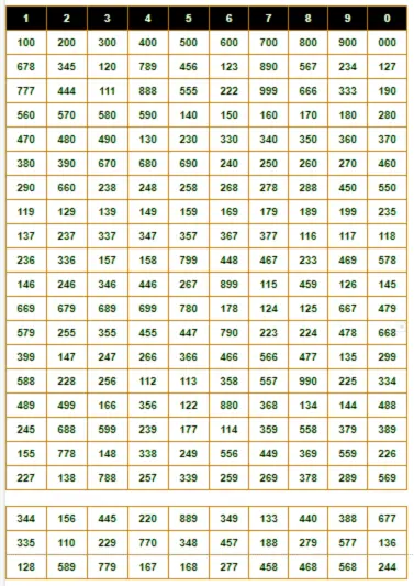 220 Patti Chart 2 Kolkata Fatafat patti chart | 220 Patti chart